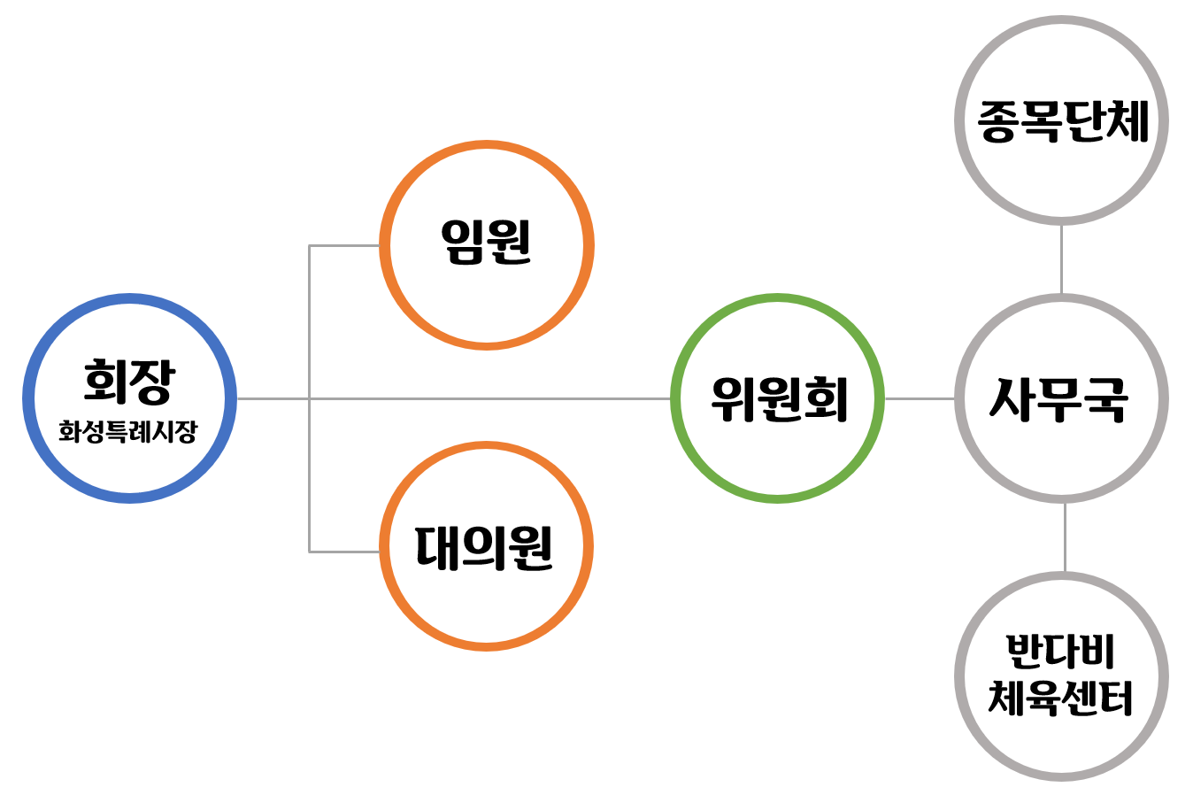 기구표